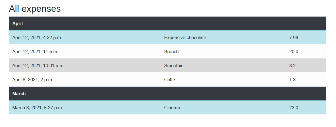 Fluent in Django: 8 Django template tags you should know